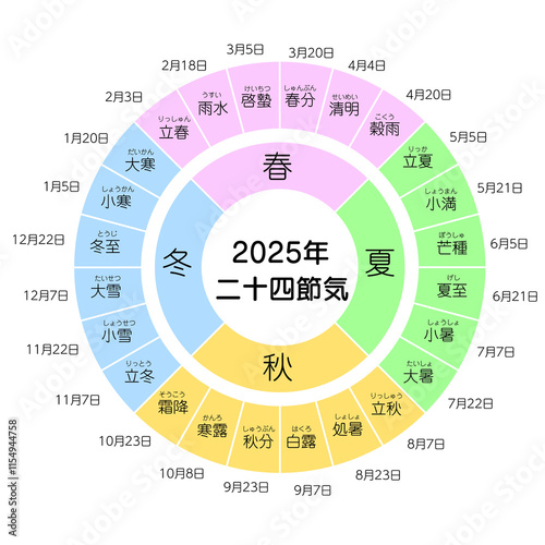 2025年二十四節気