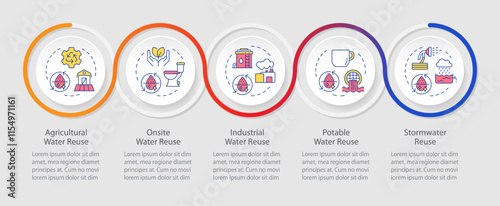 Types of water reuse infographics circles sequence. Modern technology of liquids recycling. Visualization layout with 5 steps. Info chart loop process presentation. Myriad Pro-Regular font used