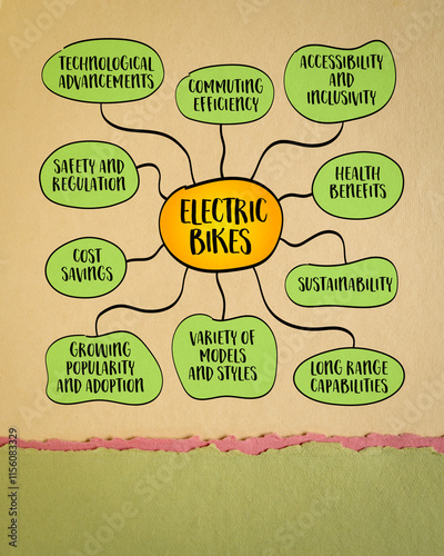 Electric bikes, or e-bikes, combine traditional cycling with electric assistance, mind map infographics sketch.