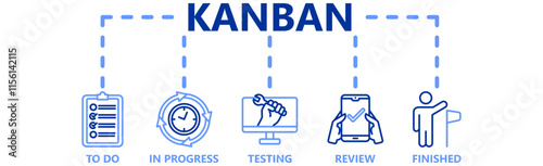 KANBAN Vector Illustration banner with icons%09