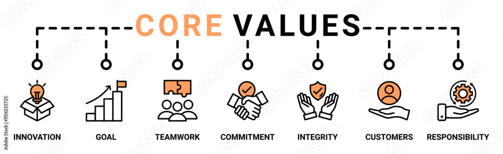 Core values banner web icon vector illustration concept with icon of innovation, goals, teamwork, commitment, integrity, customers, and responsibility Core values banner web icon vector illustration concept with icon of innovation, goals, teamwork, commitment, integrity, customers, and responsibility