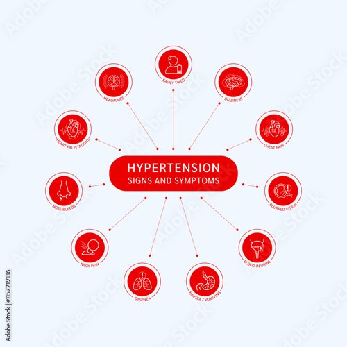 Hypertension signs and symptoms Dizziness, Tired, Blurred vision, Vomiting, Headaches. High blood pressure. Sphygmomanometer in red heart for check up assessment pulse. Medical health care. Vector.
