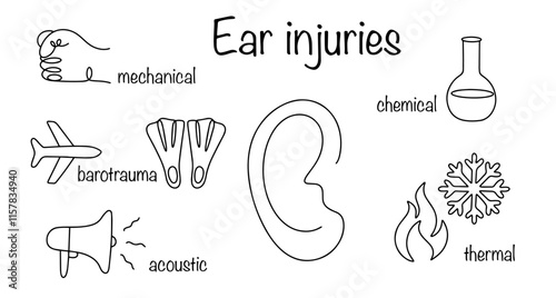 Ear injuries