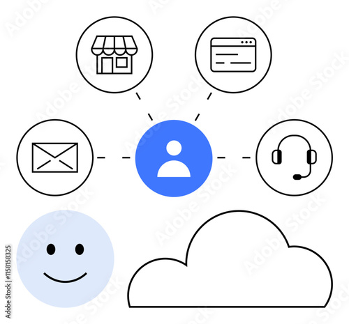 Central figure connected to shop, email, browser, and support. Smiling face and cloud icon. Ideal for digital marketing, customer service, tech support, cloud services business strategy user