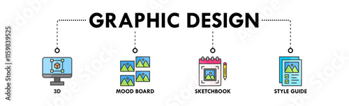 Graphic Design banner web icon illustration concept with icon of 3d, mood board, sketchbook, and style guide