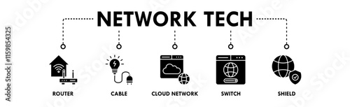 Network Technology banner web icon illustration concept with icon of router, cable, cloud network, switch, and shield