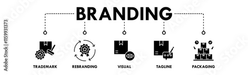 Branding banner web icon vector illustration concept with icon of trademark, rebranding, visual, tagline, and packaging