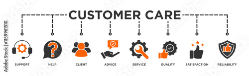 Customer care banner web icon illustration concept for customer support and telemarketing service with an icon of help, client, advice, chat, service, reliability, quality, and satisfaction