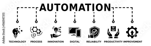 Automation banner web icon vector illustration concept for robotic technology innovation systems with icon of process, digital, reliability, productivity, and improvement