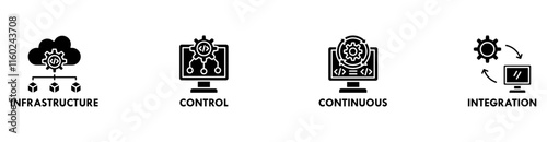 DevOps banner web icon vector illustration concept for software engineering and development with an icon of infrastructure, control, continuous, and integration