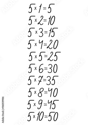 Multiplication table of numbers drawn by hand, handmade for design decoration on the theme of mathematics
