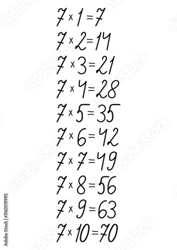 Multiplication table of numbers drawn by hand, handmade for design decoration on the theme of mathematics