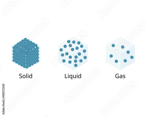 States of Matter from Solid, Liquid, Gas