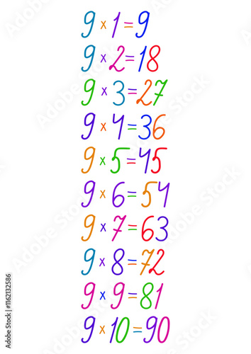 Number multiplication table in different colors, hand drawn, handmade for design on the theme of mathematics.
