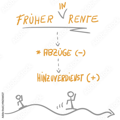 Früher in Rente Abzüge Hinzuverdienst