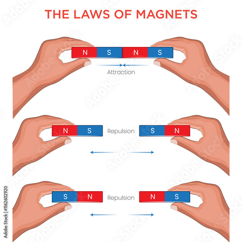 Illustration of Magnet Laws Hand Holding Two Magnet Pieces Showing Attraction and Repulsion