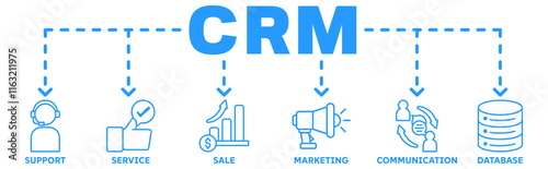 CRM banner web icon vector illustration concept with icon of support, service, sale, marketing, communication, database