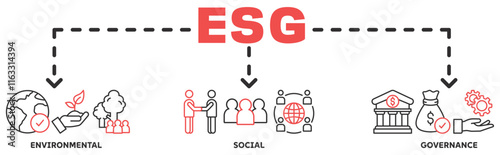 ESG banner web icon vector illustration concept with icon of environmental, social, governance
