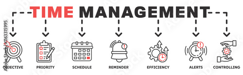 Time Management banner web icon vector illustration concept with icon of  objective, priority, schedule, reminder, efficiency, alert, controlling	