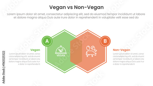 vegan vs non vegan or vegetarian comparison concept for infographic template banner with hexagon venn blending and small badge side with two point list information photo