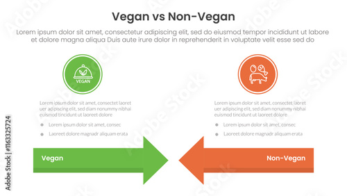 vegan vs non vegan or vegetarian comparison concept for infographic template banner with arrow head to head with two point list information photo