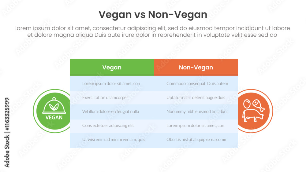 Fototapeta premium vegan vs non vegan or vegetarian comparison concept for infographic template banner with big table box and circle shape badge with two point list information