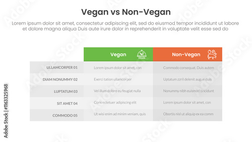 vegan vs non vegan or vegetarian comparison concept for infographic template banner with box table column with two point list information photo