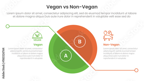 vegan vs non vegan or vegetarian comparison concept for infographic template banner with big slice half circle with line separation with two point list information photo