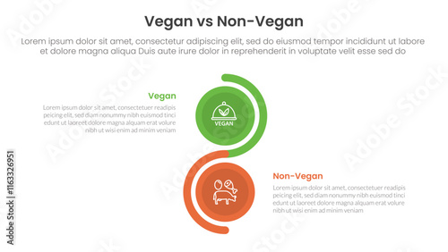 vegan vs non vegan or vegetarian comparison concept for infographic template banner with vertical circle stack wave with two point list information