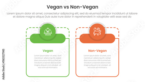 vegan vs non vegan or vegetarian comparison concept for infographic template banner with big table shape round circle header with two point list information