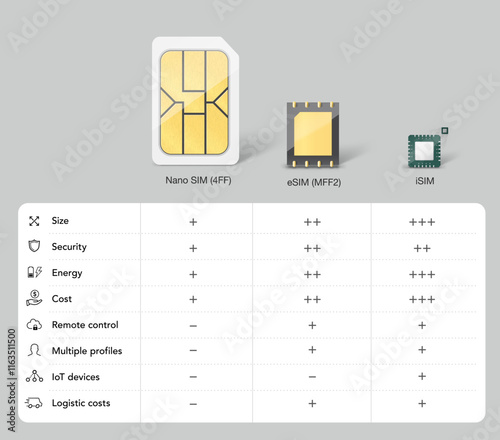 Set of SIM cards mockups. Realistic vector illustration isolated on grey background. Can be use for template your design, presentation, promo, ad. EPS10.	