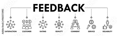 Feedback banner web icon set vector illustration concept with icon of satisfaction, customer, rating, quality, comment, service and reliability