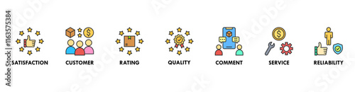 Feedback banner web icon set vector illustration concept with icon of satisfaction, customer, rating, quality, comment, service and reliability