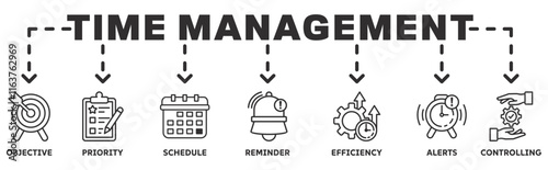 Time Management banner web icon vector illustration concept with icon of objective, priority, schedule, reminder, efficiency, alert, controlling