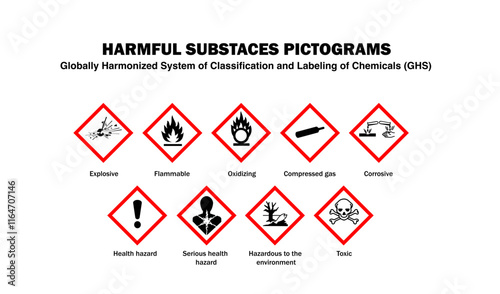 GHS chemical hazard pictograms sheet for safety labeling photo