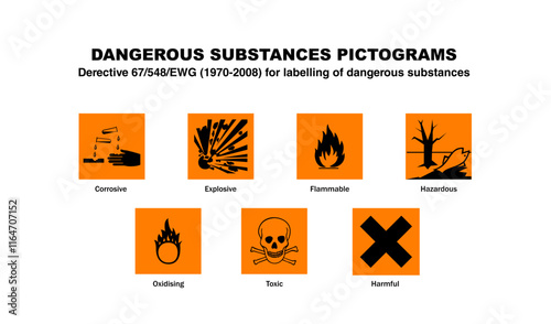 EWG chemical hazard pictograms sheet with orange safety labels