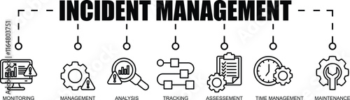 Incident Management Banner