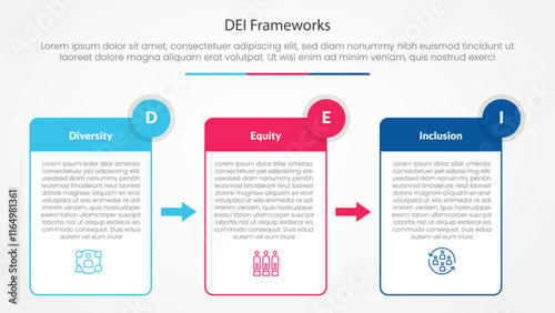 DEI frameworks infographic concept for slide presentation with table box and arrow direction with 3 point list with flat style