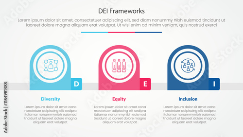 DEI frameworks infographic concept for slide presentation with creative round circle horizontal with 3 point list with flat style