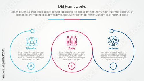 DEI frameworks infographic concept for slide presentation with big outline circle circular cycle with 3 point list with flat style