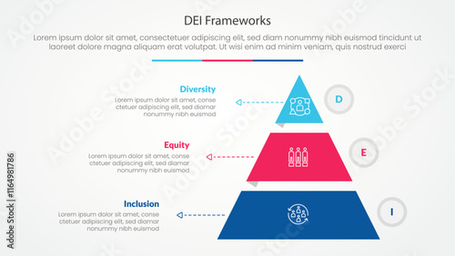 DEI frameworks infographic concept for slide presentation with pyramid shape slice stack and outline circle with 3 point list with flat style