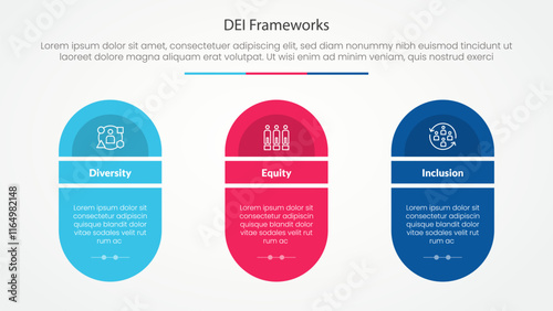 DEI frameworks infographic concept for slide presentation with round shape with slice title with 3 point list with flat style