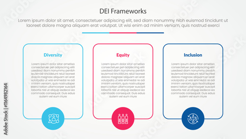 DEI frameworks infographic concept for slide presentation with big box outline with circle on bottom with 3 point list with flat style