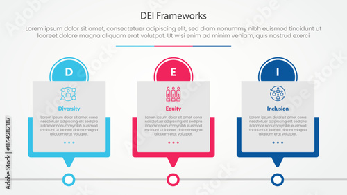 DEI frameworks infographic concept for slide presentation with box timeline table with circle header with 3 point list with flat style