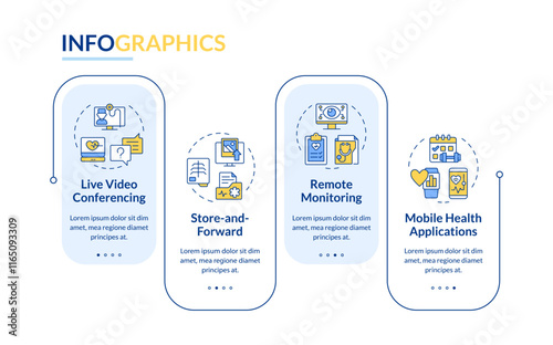 Types of telehealth services rectangle infographic vector. Remote healthcare for patients comfort. Data visualization with 4 steps. Editable rectangular options chart. Lato-Bold, Regular fonts used