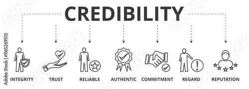  Credibility banner vector illustration concept with icon of integrity trust reliable authentic commitment regard and reputation