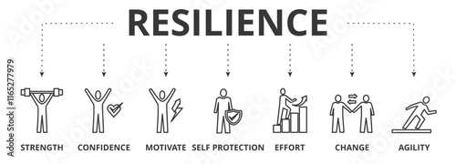 Resilience Banner vector illustration concept with icons of strength, confidence, motivate, self protecting, effort, chance, agility