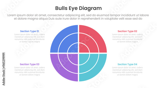 bulls eye diagram infographic template banner with circle section part with 4 point for slide presentation