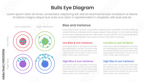 bulls eye diagram infographic template banner with bias and variance matrix with 4 point for slide presentation