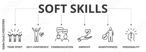 Soft-skills banner vector illustration concept with icon of team spirit, self-confidence, communication, empathy, assertiveness, and personality